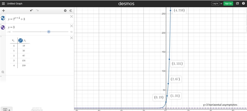 Pls help me and make sure when u draw the new graph that it’s going by 2’s!!-example-2