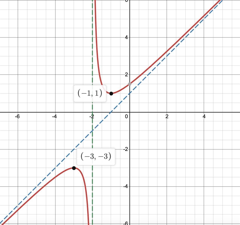 Hi I don’t understand this question,can u do it step by step? Thanks!-example-1