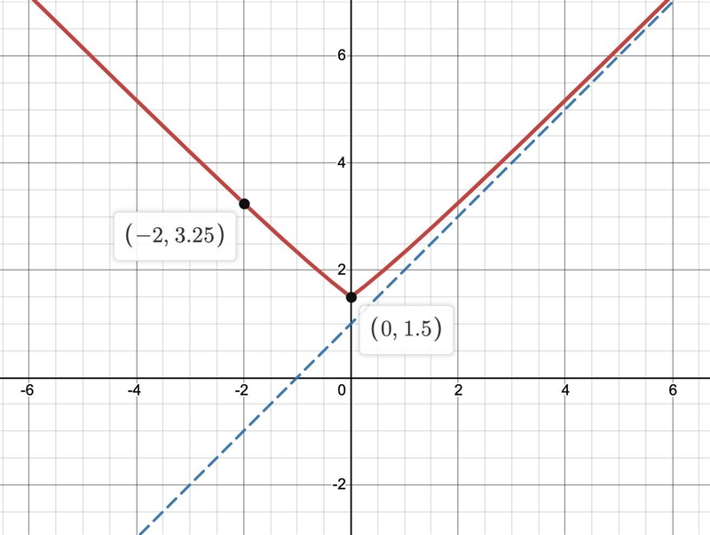 Hi I don’t understand this question,can u do it step by step? Thanks!-example-2