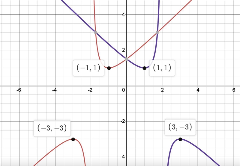 Hi I don’t understand this question,can u do it step by step? Thanks!-example-3