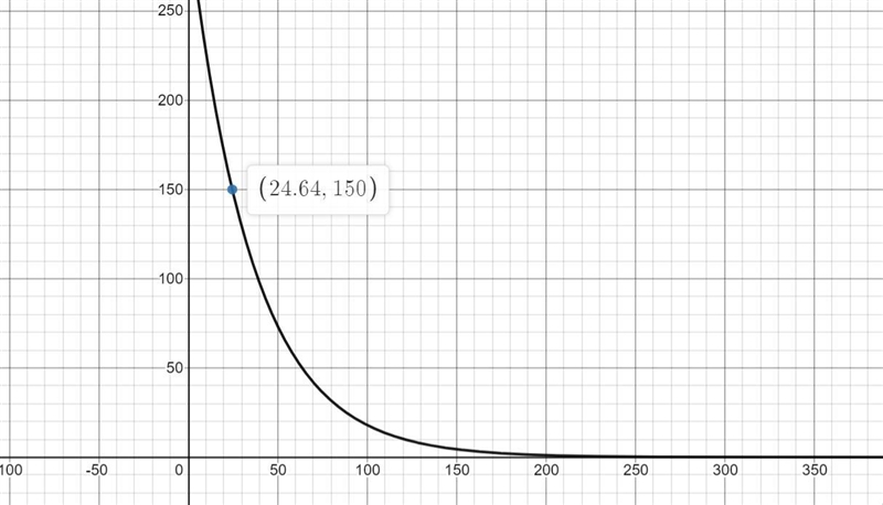 Solve Steps 1 through 3 2. Graph this function for 0 ≤ t ≤ 100. Choose the graph.-example-1