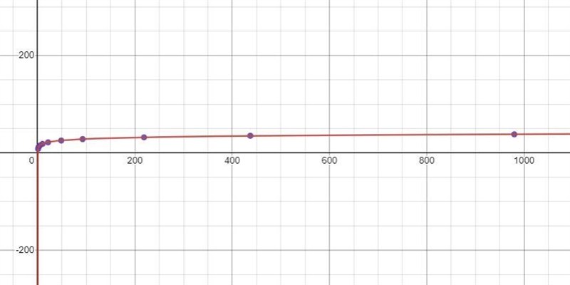 I’m confused on how to do this please help showMe how to solve this :(-example-2