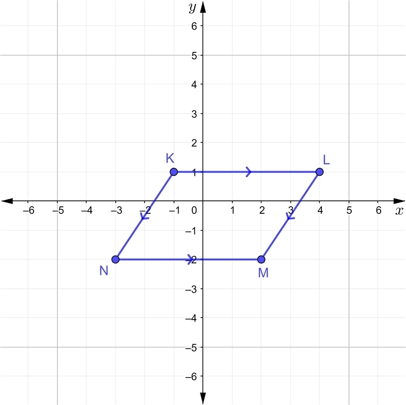 NO LINKS!! Please help me with this graphs ​-example-2