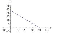 You are given a total of $240 to buy either good X or good Y, which are priced at-example-1