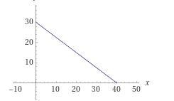 You are given a total of $240 to buy either good X or good Y, which are priced at-example-4