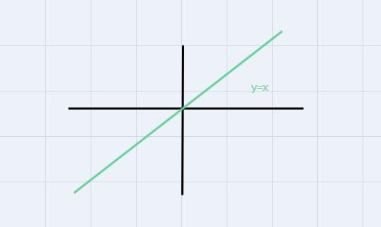 Is y= x a no solution?-example-1