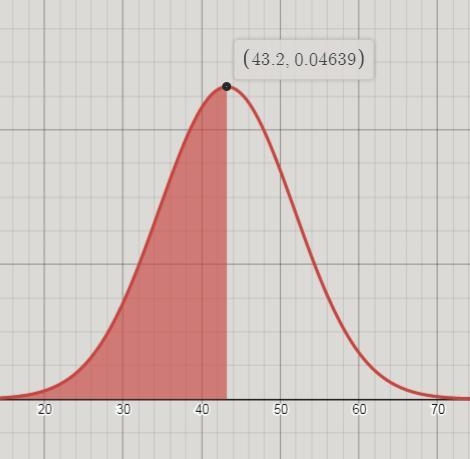 i want to select average students. If the mean score on the qualifying test is 43.2, and-example-3