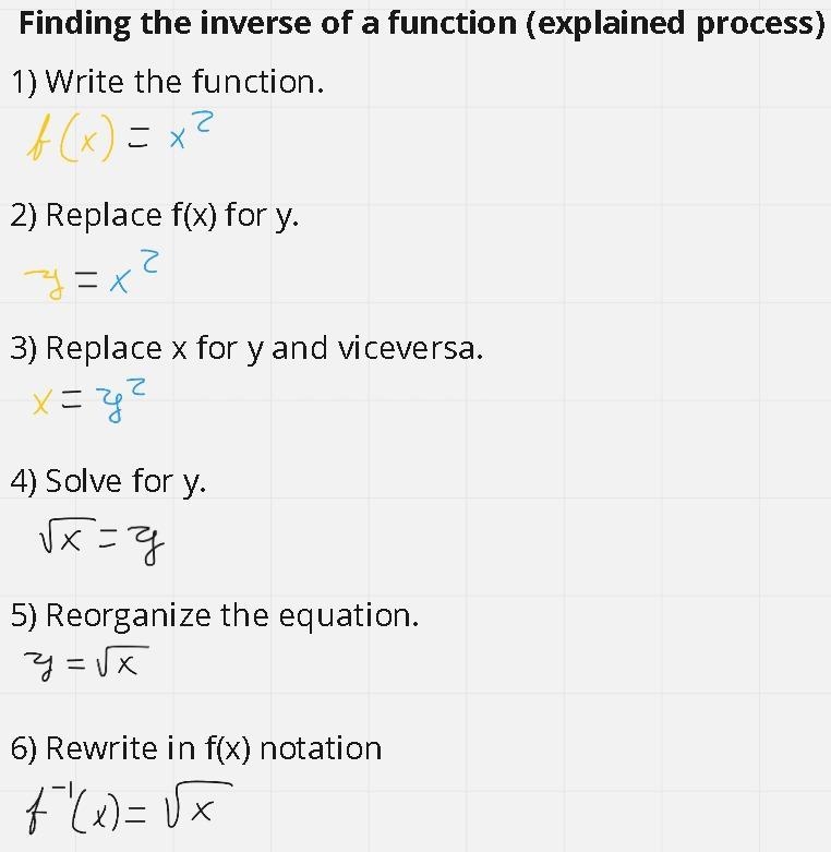 Graphing a function and its inverse consider the graph of f(x)=x^2 and its inverse-example-1