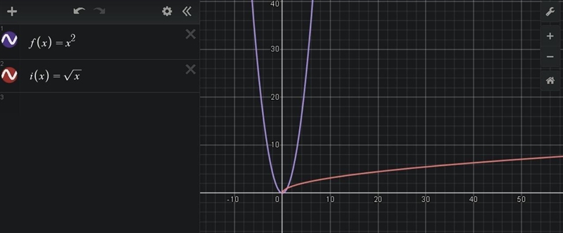 Graphing a function and its inverse consider the graph of f(x)=x^2 and its inverse-example-2