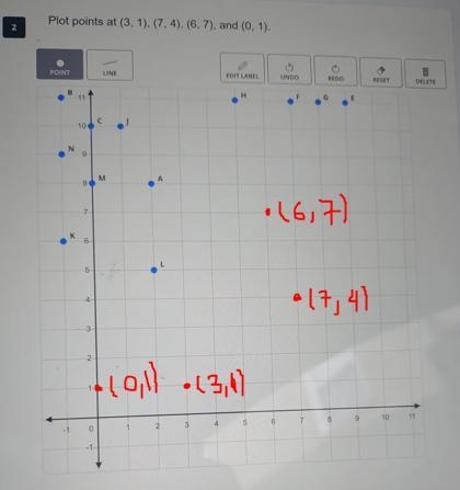 Plot points at (3, 1), (7,4), (6, 7), and (0, 1). POINT LINE EDIT LABEL UNDO REDO-example-1