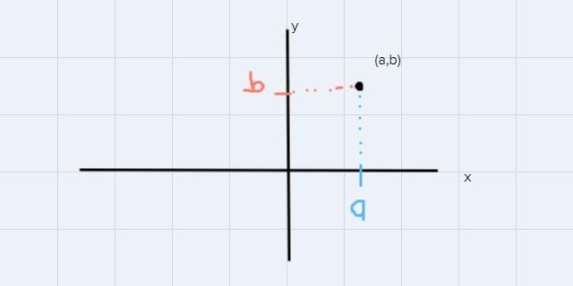 Choose the figure that accurately represents the following relation on the Cartesian-example-1