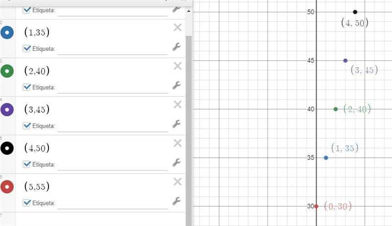 The function y =30+5x represents the cost y (in dollars) of having your dog groomed-example-1