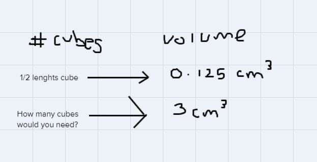 Volume with cubes with fraction lenghts.32cm 2cm 1 cm-example-1