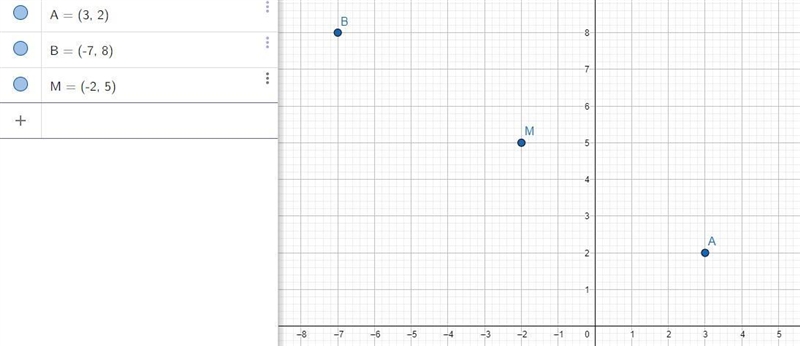 I dont know how to do the graph for x,y can you show me?-example-1