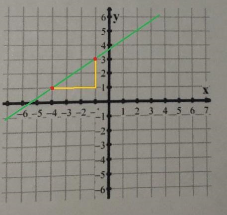 QUESTION Bgraph the line with the given slope and point 2 stepsthere are two steps-example-1