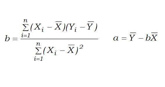 What is the slope of the line of best fit? What does it mean in this situation? Is-example-1