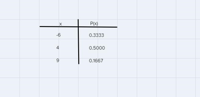 I need help with filling in the boxes and I also need help with part B, C,D-example-1