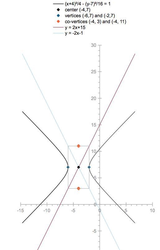 The center of a hyperbola is (-4,7), and one vertex is (-2,7). The slope of one of-example-1