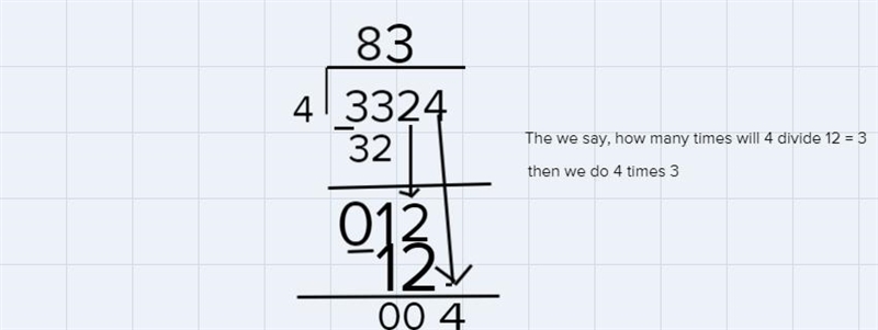 My son is struggling with long division. such as 4 divided by 3324 or 4 divided by-example-2