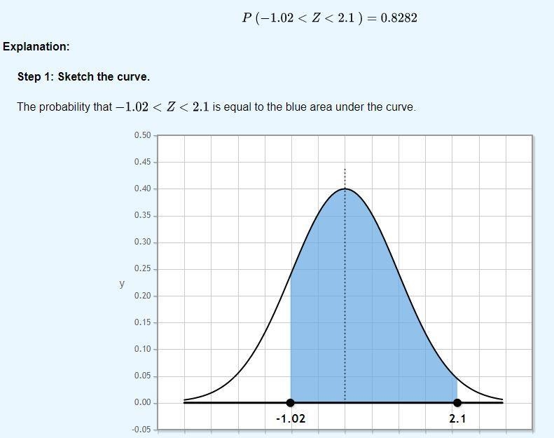 Find the area of the shaded region under the standard normal distributionbetween the-example-1