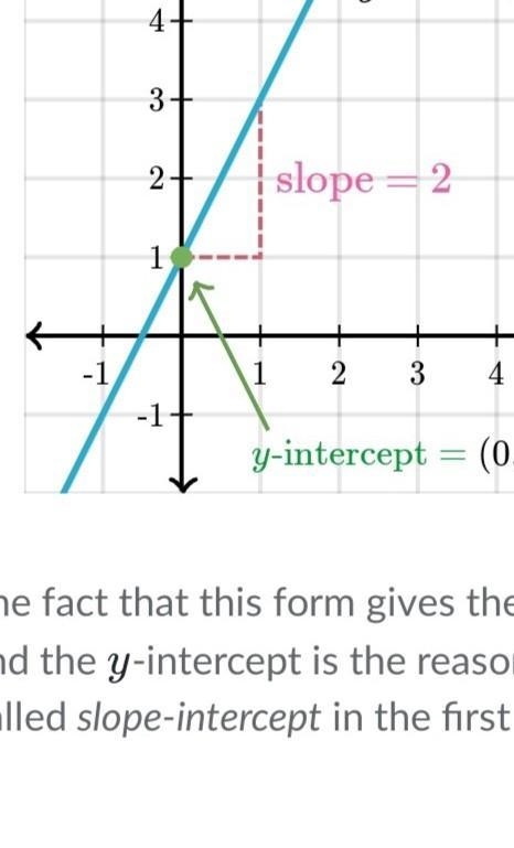 What is the slope of the line y = x+4? OA - 12/20 1 OB. 2 O C. -4 OD. 4-example-2