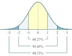 For certain workers, the mean wage is $6.50/hr, with a standard deviation of $0.75. If-example-1