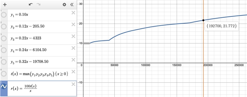 Use the marginal tax rate chart to answer the question. Tax Bracket Marginal Tax Rate-example-2