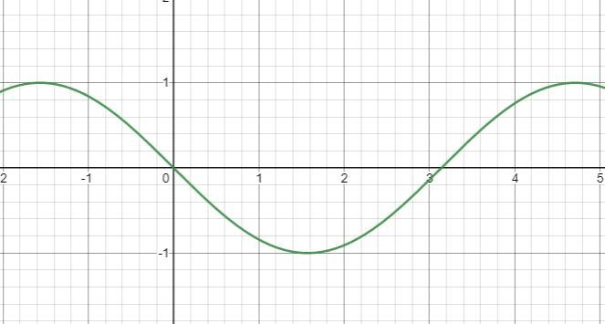 Which of the following is the graph of f(x) = cos(x+x+)?-example-1