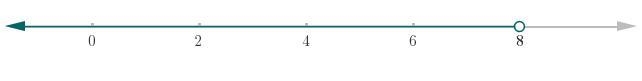 Solve the inequality. (If there is no solution, enter NO SOLUTION. If all real numbers-example-1