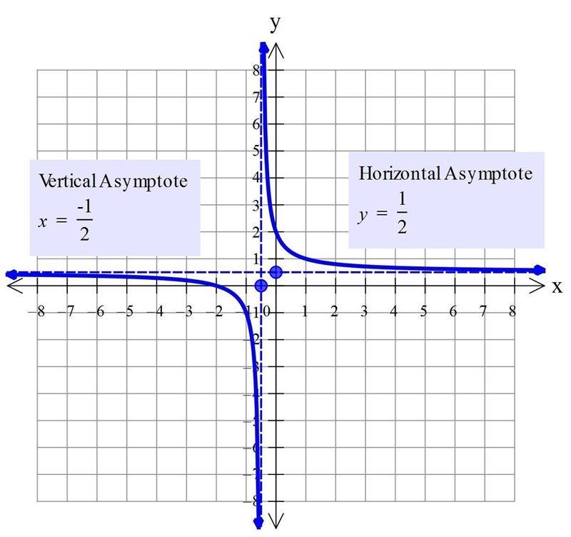 Hello! I am in need of help! For the following problem I need to figure out (1.) IF-example-1