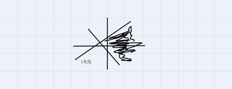 Spencer says that the point (5, -5) os a solution to the system. is Spencer correct-example-1