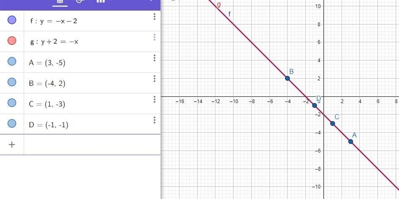 y = -x - 2 y + 2 = -x Graph each system. Tell whether the system hasA.no solutionB-example-1