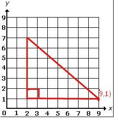 Which of the points below, when plotted on the graph, would connect with the other-example-4