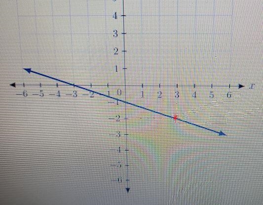 use the graph to determine which the ordered pair is a solution of the equation y-example-2