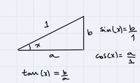 Perform the transformation.Write cos x in terms of tan x.-example-1