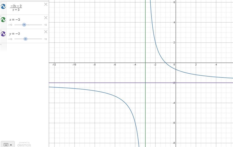 Identify the holes, vertical and horizontal asymptotes of each. Then sketch a graph-example-1