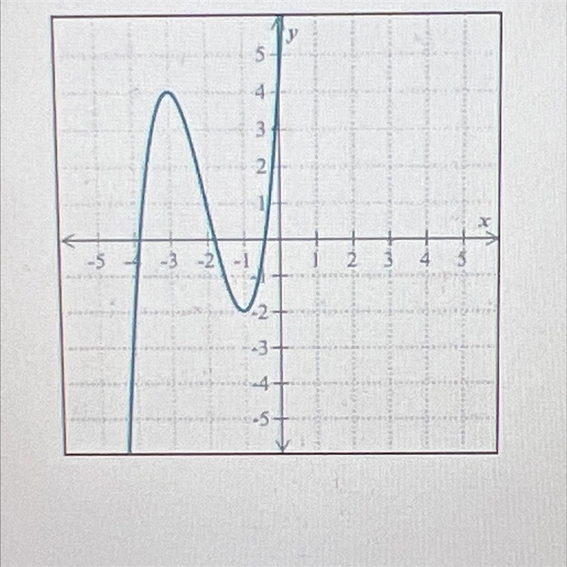 The graph of the function F is shown belowFind f(-2) and find one value of X for which-example-1