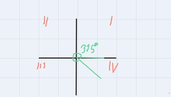 an angle is standard position measures 7pie/4 radians. I which quadrent does the terminal-example-1