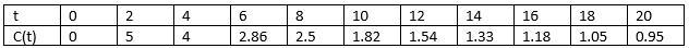 I need help filling out the table to this work sheet. I already answered questions-example-1