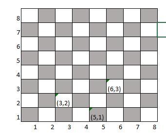 A chess player moves a knight from the location (3, 2) to (5, 1) on a chessboard. If-example-1