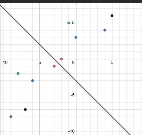 Reflect the figure over the line y over the line y = -x – 3.-example-1