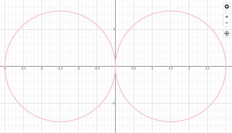 Analytically determine what type(s) of symmetry, if any, the graph of the equation-example-1