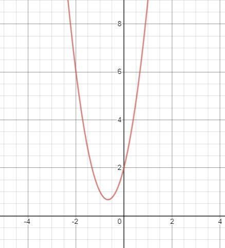 2. Fill in the information below regarding what the "a" value tells you-example-1