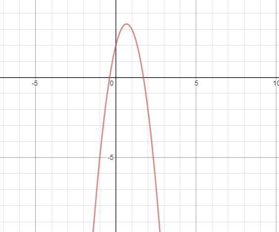 2. Fill in the information below regarding what the "a" value tells you-example-2