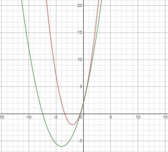 2. Fill in the information below regarding what the "a" value tells you-example-4