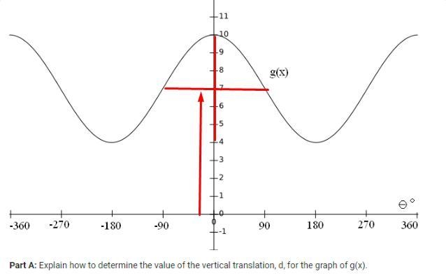 The graph of a sine function g(x) is presented below.-example-1