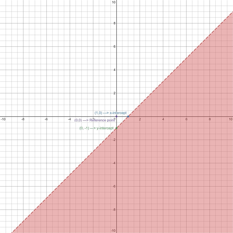 On a piece of paper graph y-example-1