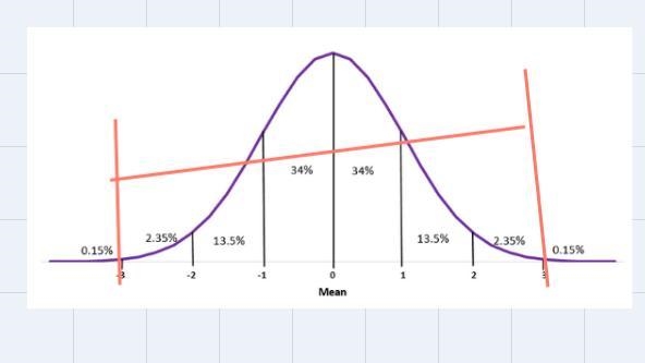 IQ scores are normally distributed with an average score of 100 and a standard deviation-example-1