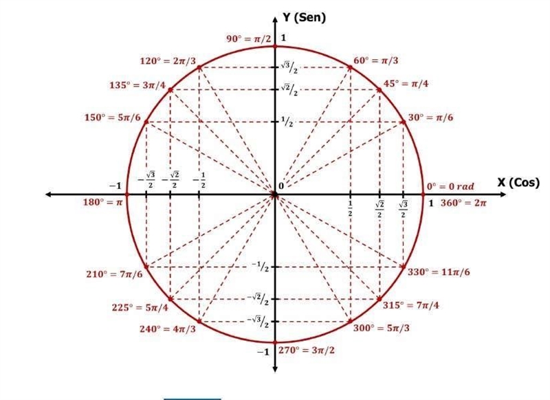 2.Solve 2sin (2x) + 2 = 0 on the interval [0, 21).л 3π 9π 11π8' 8' 8' 85л 7л4' 4cola-example-1