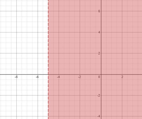 Solve then graph x+8>3-example-1